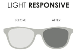 Multifocal Lens Options B