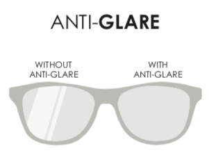 Multifocal Lens Options B