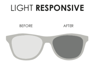 Lens Options