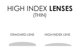 Lens Options