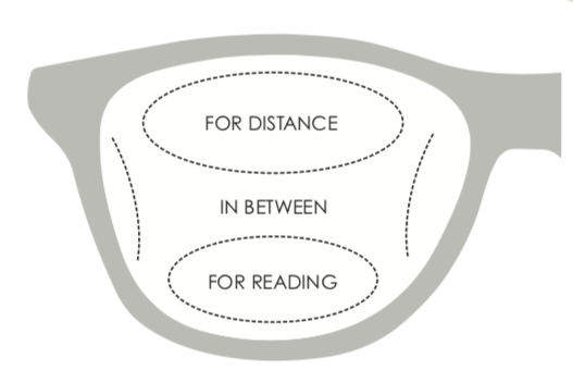Sun Lens Type